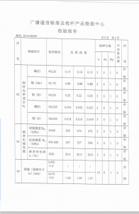 產(chǎn)品檢驗(yàn)報(bào)告